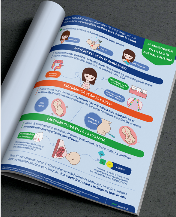 el rol de la microbiota en la salud digestiva actual y futura