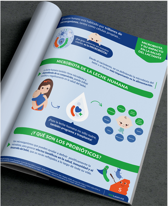 Infografia microbiota y su impacto en la salud del lactante