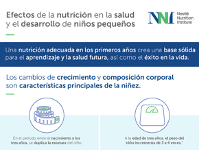 Efectos de la nutrición en la salud y el desarrollo de niños pequeños (infographics)