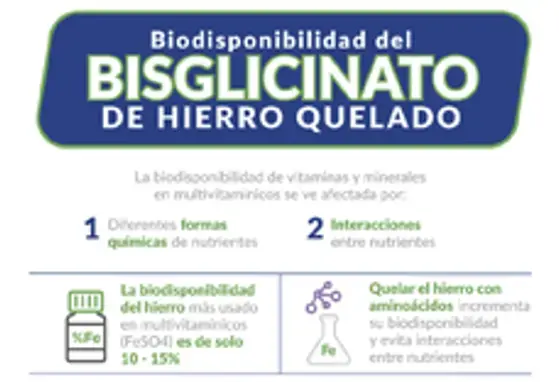 Bisglicinato (infographics)