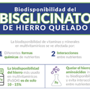 Bisglicinato (infographics)