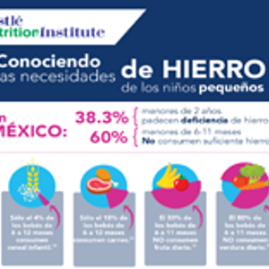 Conociendo las necesidades de Hierro de los niños pequeños (infographics)