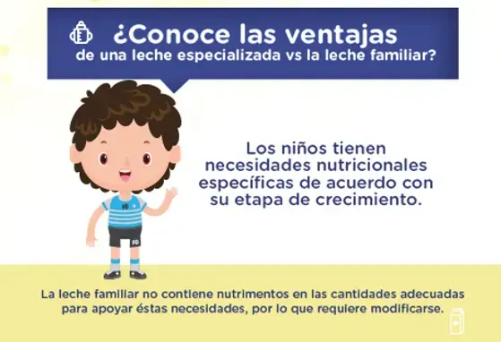 Superioridad de la leche especializada (infographics)