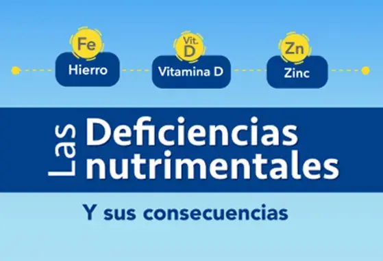 Las deficiencias nutrimentales y sus consecuencias (infographics)