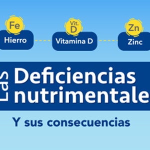 Las deficiencias nutrimentales y sus consecuencias (infographics)