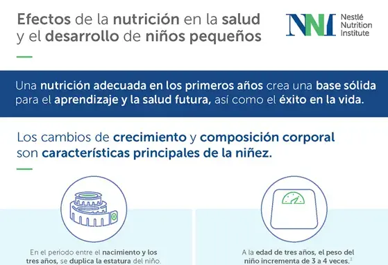 Efectos de la nutrición en la salud y el desarrollo de niños pequeños (infographics)