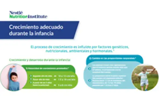 Crecimiento adecuado durante la infancia (infographics)