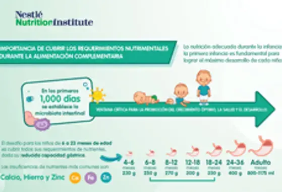 Importancia de cubrir los requerimientos nutrimentales durante la alimentación complementaria (infographics)