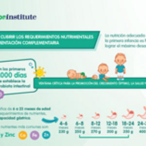 Importancia de cubrir los requerimientos nutrimentales durante la alimentación complementaria (infographics)