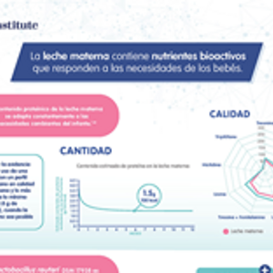 La leche materna contiene nutrientes bioactivos que responden a las necesidades de los bebés (infographics)