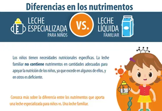 Diferencias de leches especializadas vs. leche líquida (infographics)
