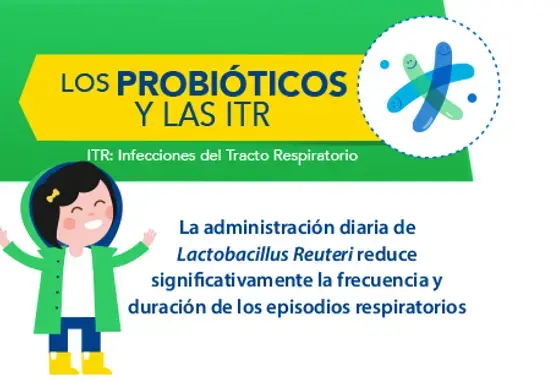 Los probióticos y las ITR (infographics)