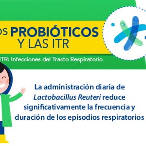Los probióticos y las ITR (infographics)