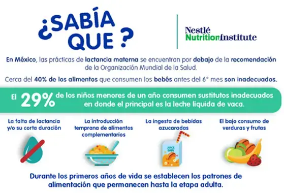 ¿Sabía que? (infographics) ¿Sabía que? (infographics)