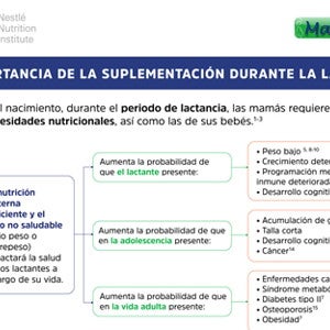 La importancia de la suplementación durante la lactancia (infographics)
