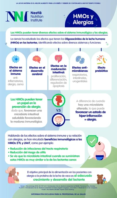 HMOs y Alergias