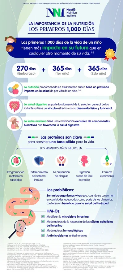 Importancia de la nutrición los primeros 1000 días