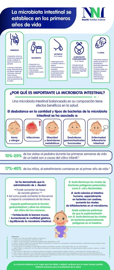 La microbiota intestinal se establece en los primeros años de vida