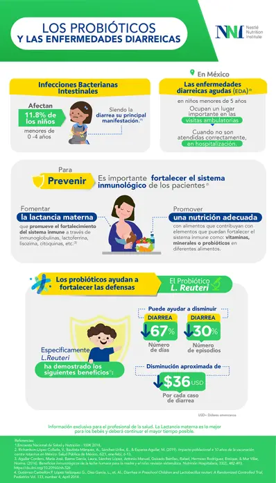 Los probióticos y las enfermedades diarreicas (infographics)