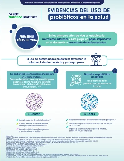 Evidencia del uso de probióticos en la salud (infographics)
