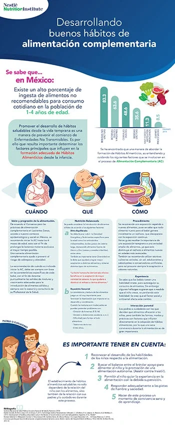 Desarrollando buenos hábitos de alimentación complementaria (infographics)