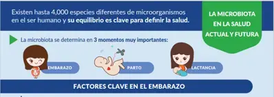 el rol de la microbiot en la salud digestiva actual y futura