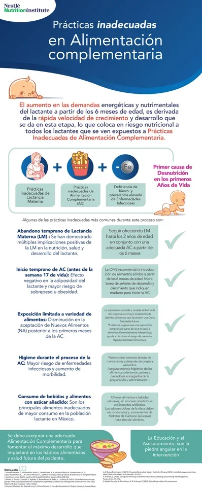 Prácticas inadecuadas en Alimentación complementaria (infographics)